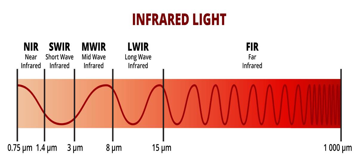 傅立葉轉換紅外線光譜分析原理(FTIR)